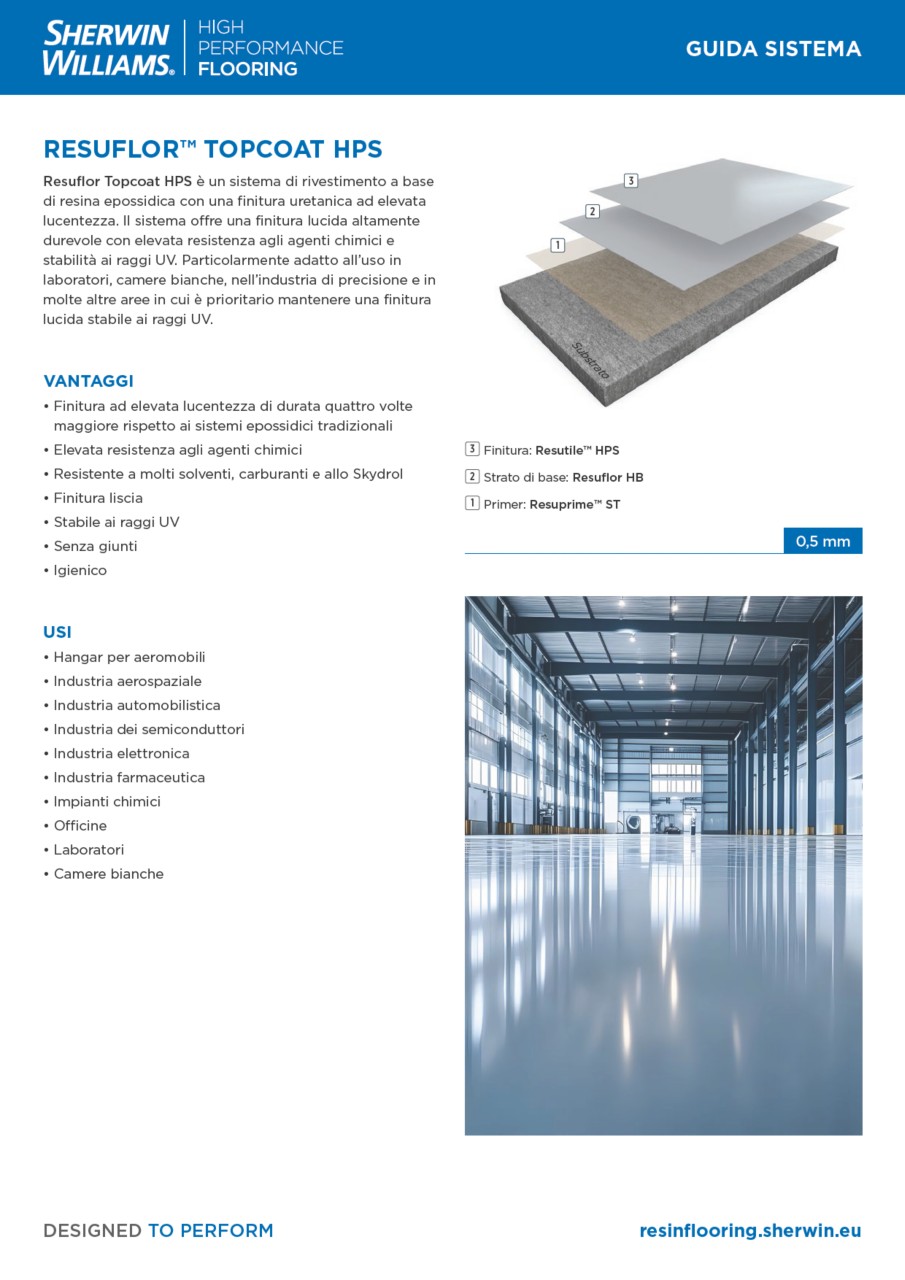 Resuflor Topcoat HPS System Guide