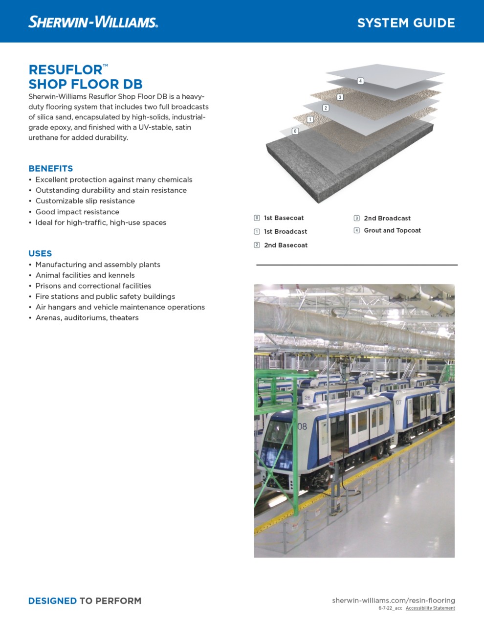 Resuflor Shop Floor DB System Overview